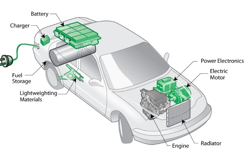 PHEV phức tạp và đắt đỏ hơn xe động cơ đốt trong thông thường, chi phí bảo dưỡng cũng cao hơn