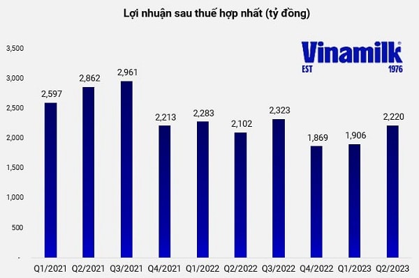 Nguồn: VietstockFinance