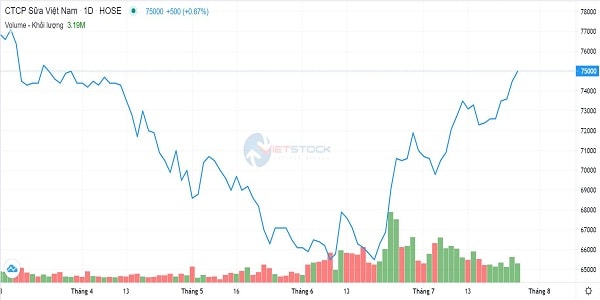 Nguồn: VietstockFinance