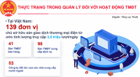 Quy định sàn TMĐT kê khai nộp thuế thay:p/Cắt giảm thủ tục, đầu mối kê khai, nộp thuế