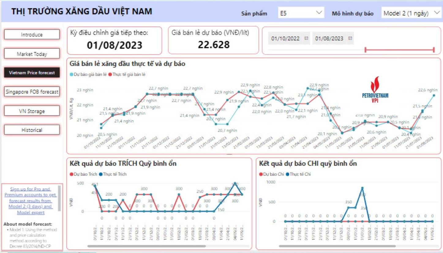 Diễn biến giá xăng E5 RON 92 trong nước và dự báo giá ngày 1/8/2023.