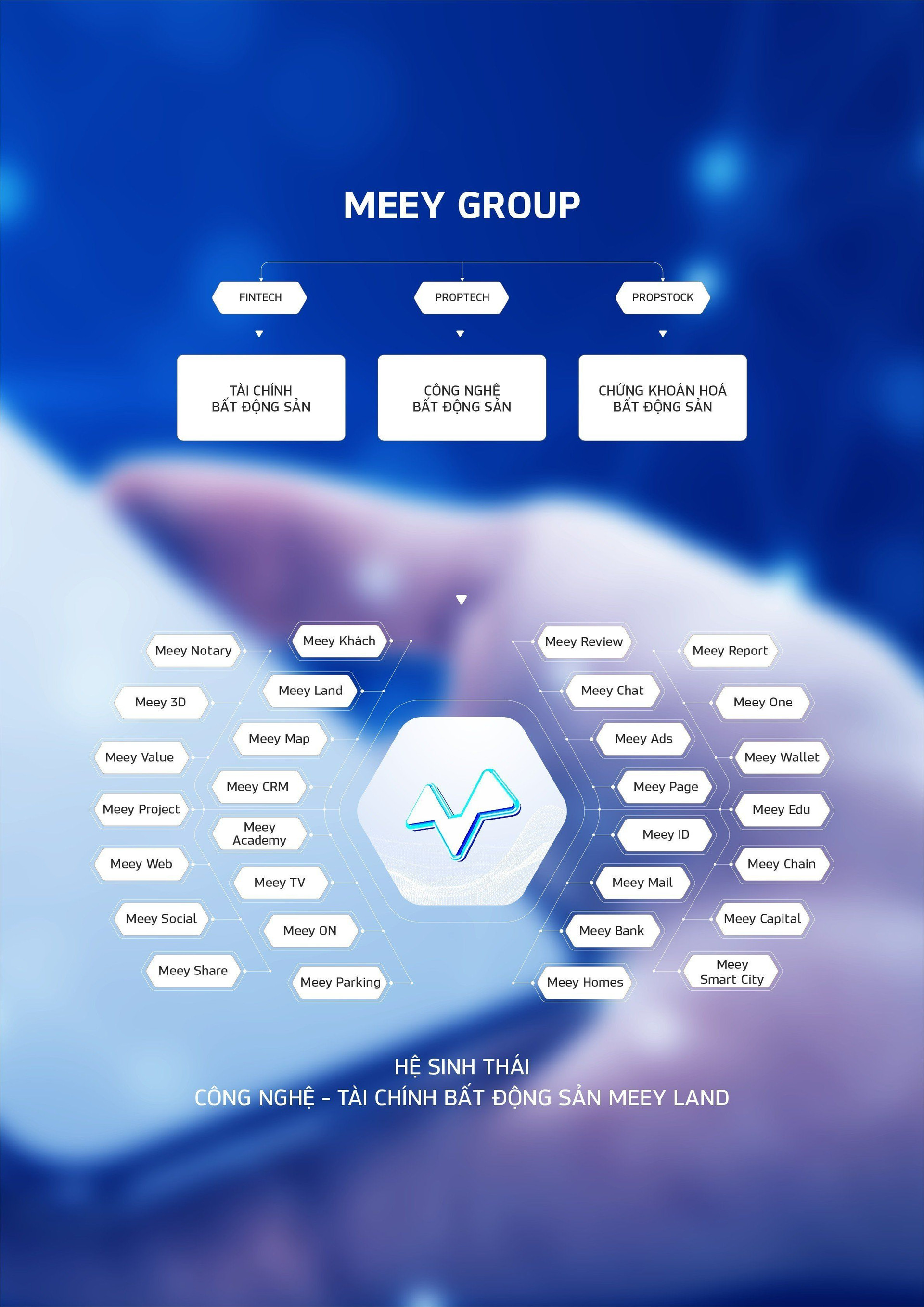 Hệ sinh thái các sản phẩm công nghệ Meey Land giải quyết nhiều nhu cầu khác nhau cho thị trường bất động sản