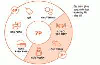 Chiến lược marketing “độc” nhìn từ Channel