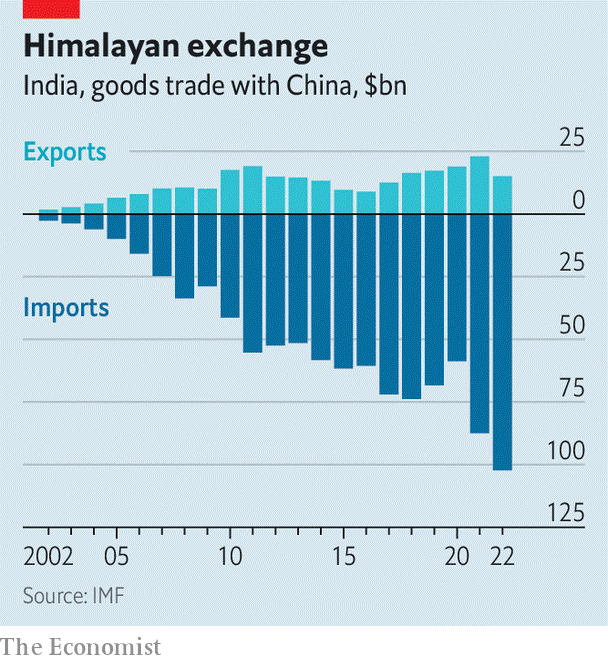 Kim ngạch thương mại hai nước chênh lệch rất lớn (Ảnh: The Economist)