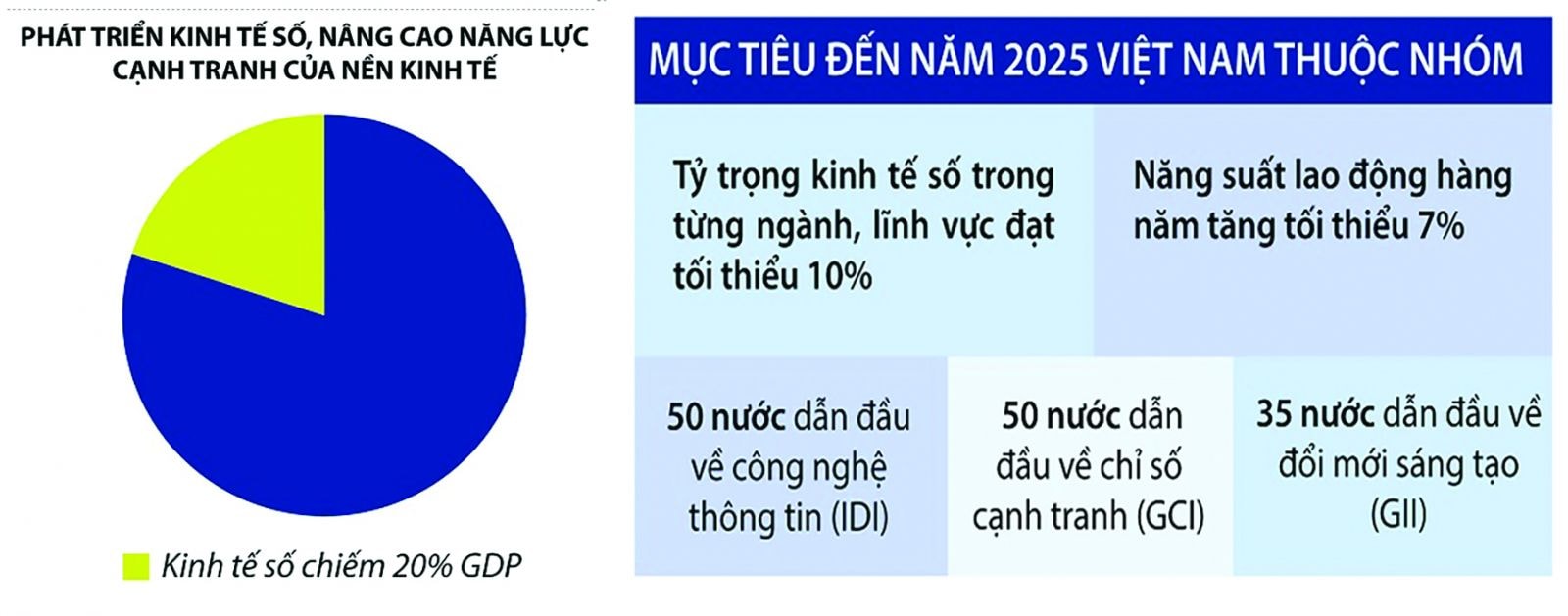  Chương trình chuyển đổi số quốc gia đến năm 2025, định hướng đến năm 2030 theo Nghị quyết số 749/QĐ-TTg ngày 03/6/2020 của Thủ tướng Chính phủ