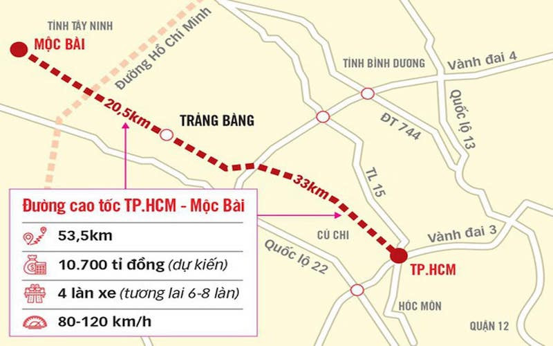 Sở Giao thông vận tải TP.HCM kiến nghị UBND TP.HCM chấp thuận nguyên tắc, trình tự và lộ trình triển khai thực hiện thí điểm mô hình TOD đã đề xuất (7 bước và 2 giai đoạn).