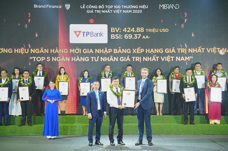 giá trị thương hiệu của TPBank được định giá 425 triệu USD năm 2023.