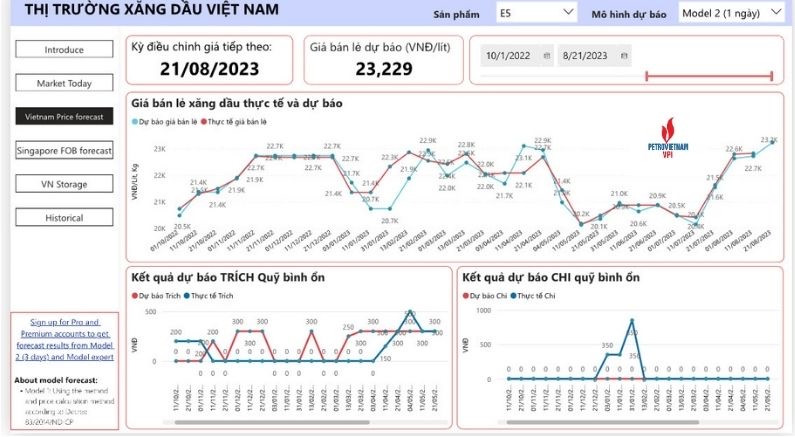 giá xăng bán lẻ có thể tăng trên 400 đồng/lít, lên mức 23.229 đồng/lít (E5 RON 92)