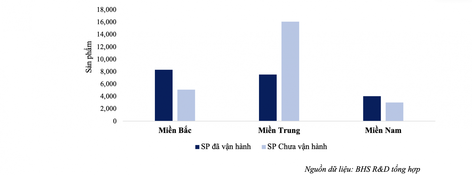 Số lượng sản phẩm nghỉ dưỡng đã và chưa vận hành từ năm 2020 đến nay - Phân loại theo khu vực