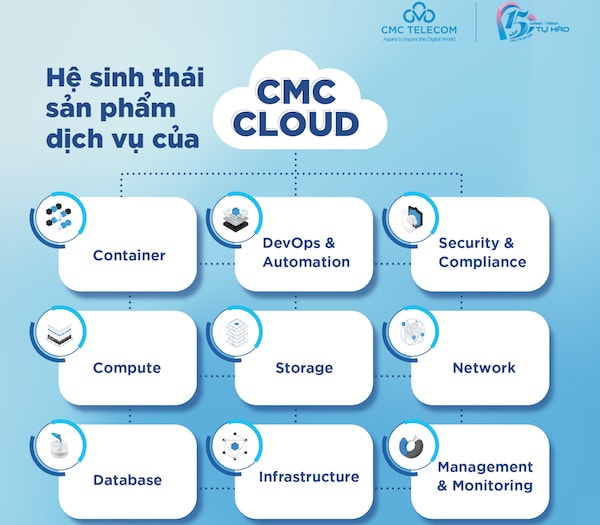 Hệ sinh thái sản phẩm dịch vụ của CMC Cloud