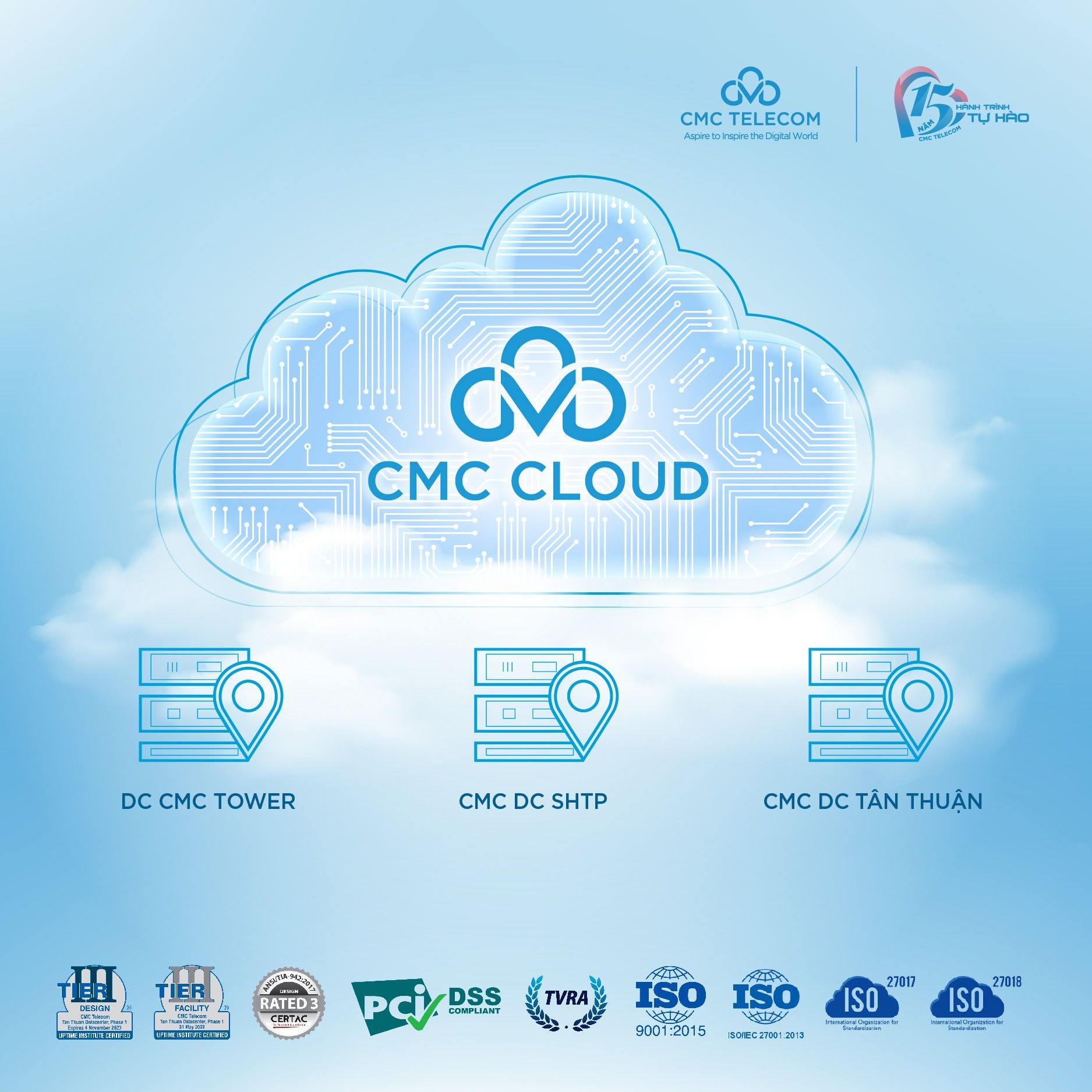 CMC Cloud được xây dựng và vận hành tại hệ sinh thái trung tâm dữ liệu thiết kế theo tiêu chuẩn quốc tế cao nhất