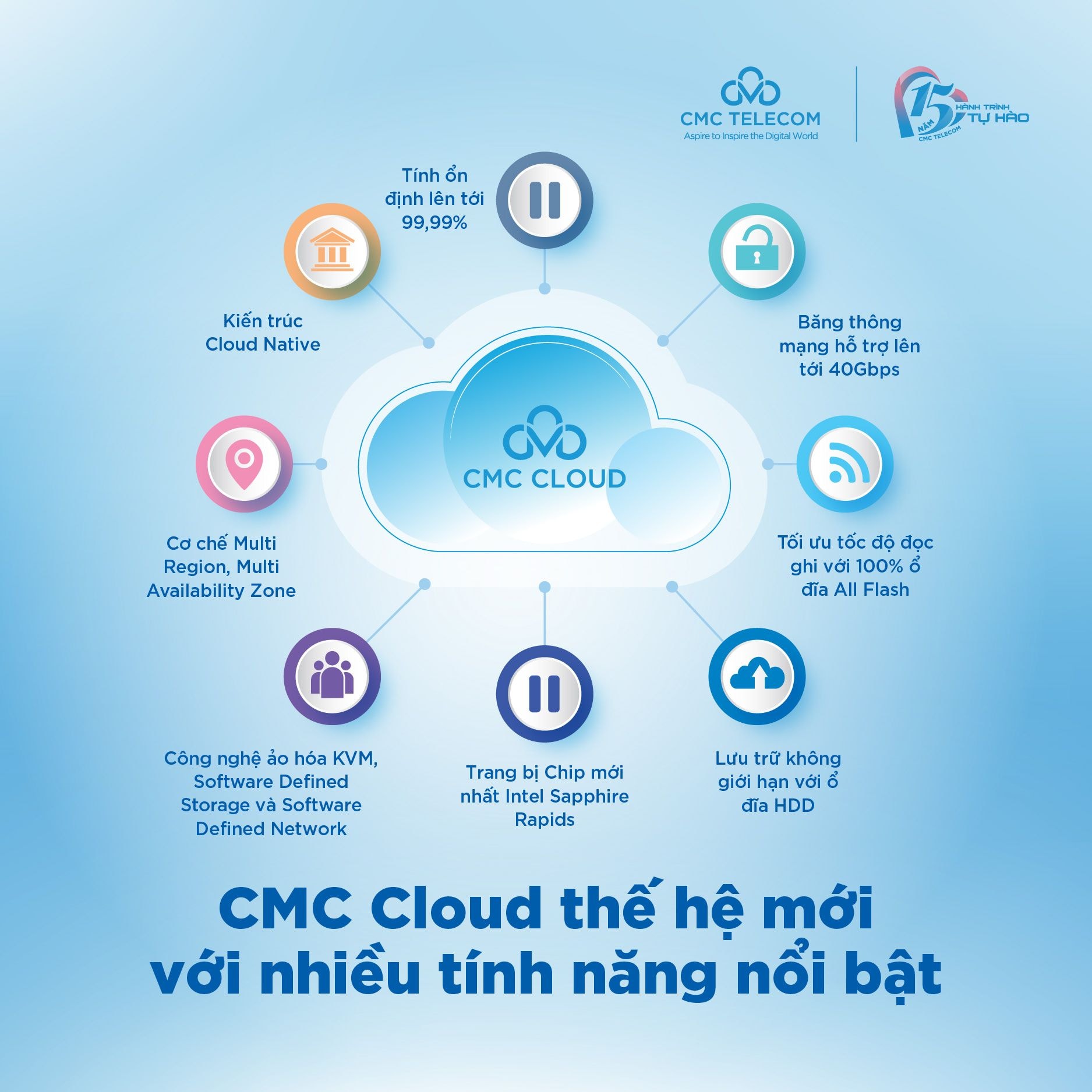 CMC Cloud thế hệ mới với nhiều tính năng nổi bật 