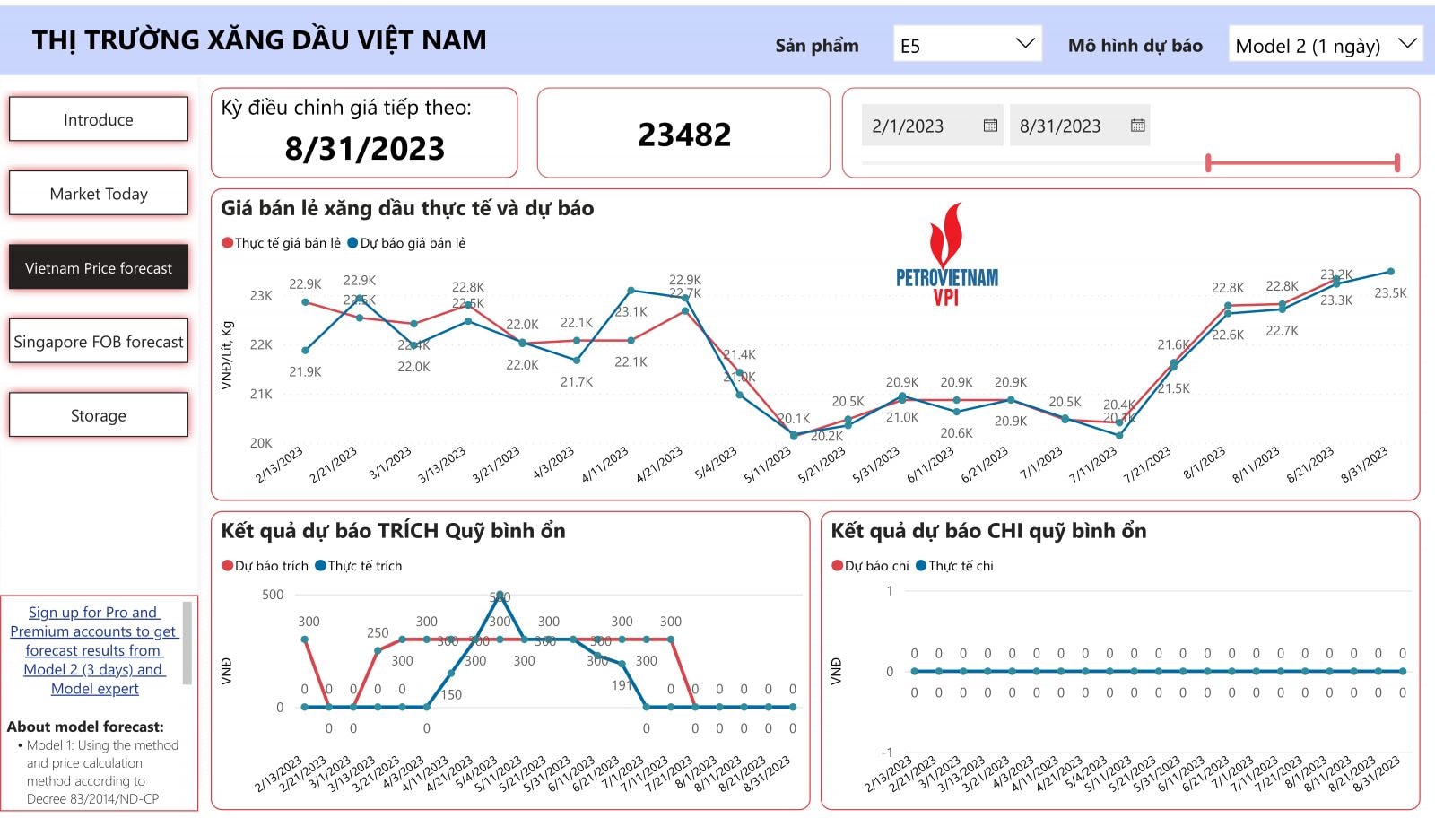 Diễn biến giá xăng E5 RON92 trong nước và dự báo giá ngày 5/9/2023