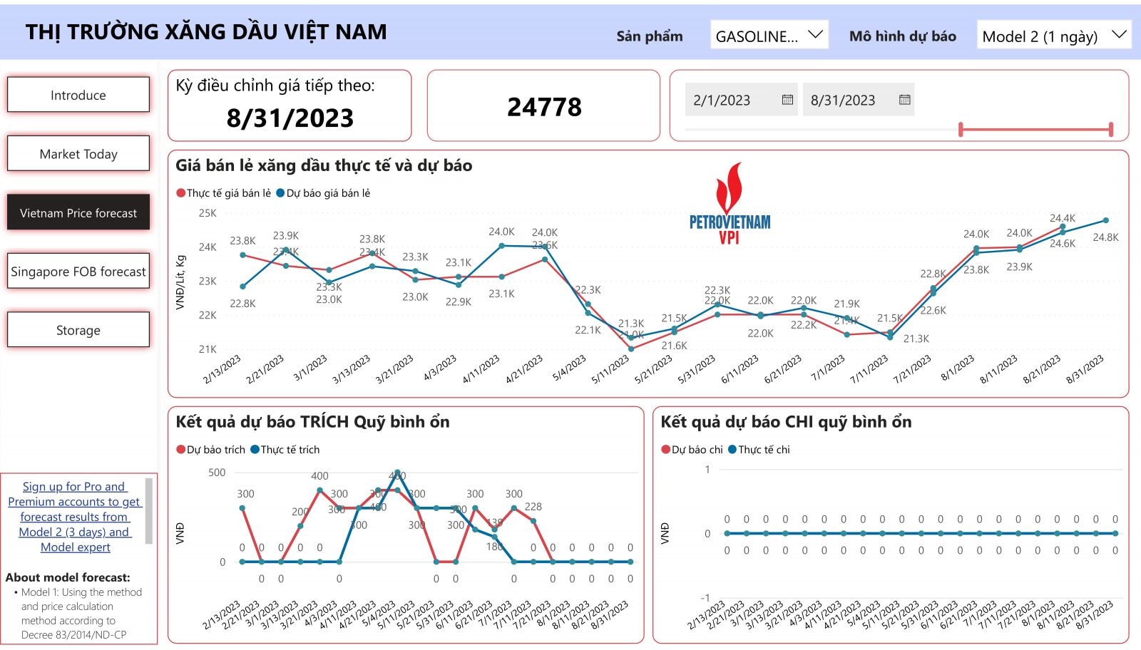 Diễn biến giá xăng RON95 trong nước và dự báo giá ngày 5/9/2023