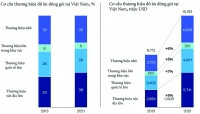 Cơ hội nào từ cổ phiếu ngành tiêu dùng?