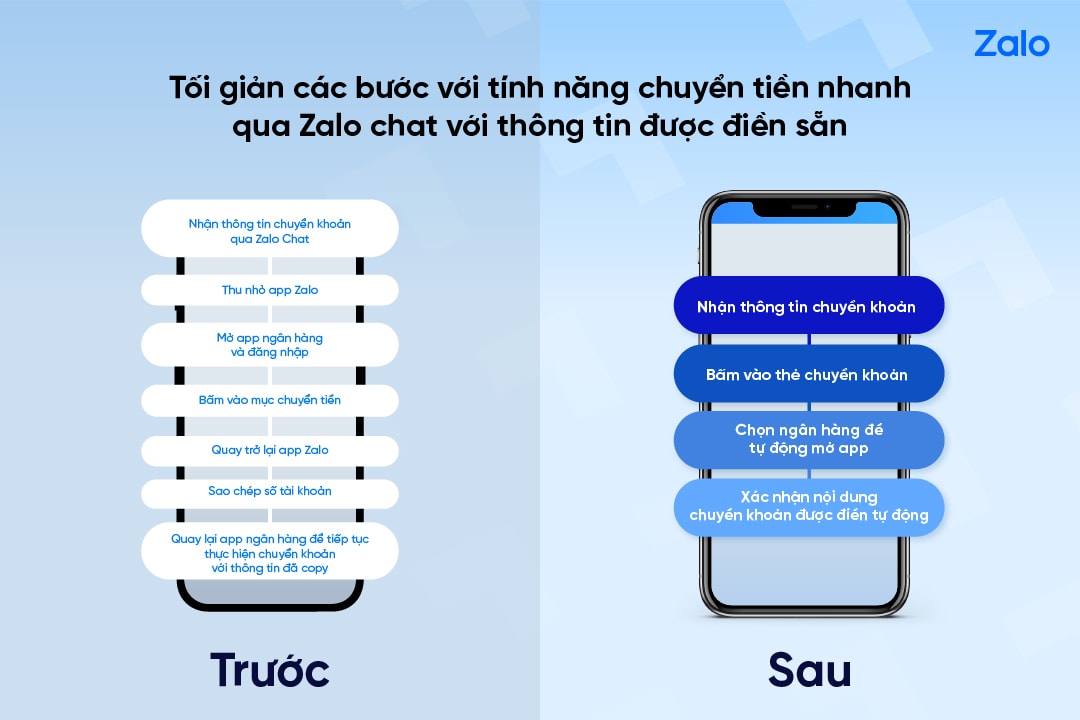 Thao tác thanh toán được rút ngắn với tính năng liên kết mới ra mắt trên Zalo 