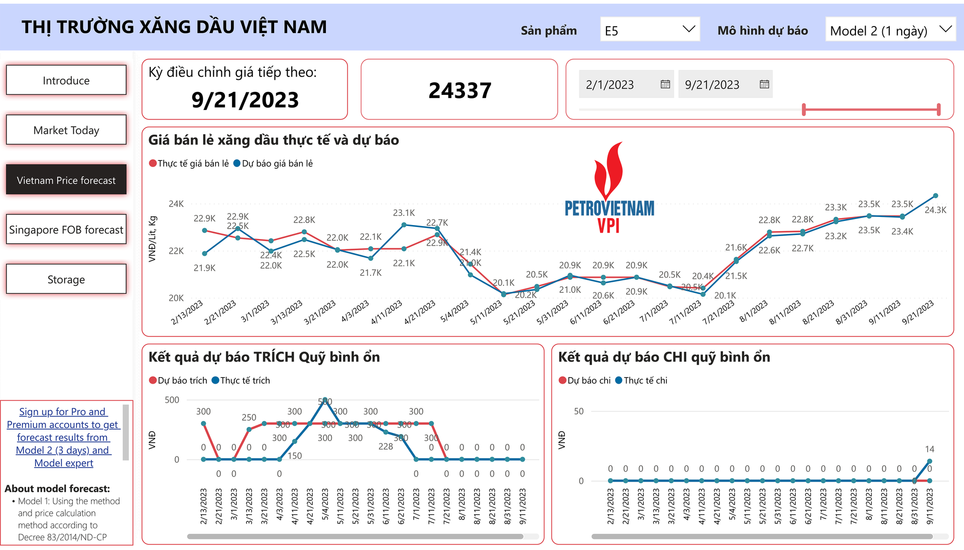 Diễn biến giá bán lẻ xăng RON 95 và mô hình dự báo giá trong kỳ điều chỉnh ngày 21/9/2023