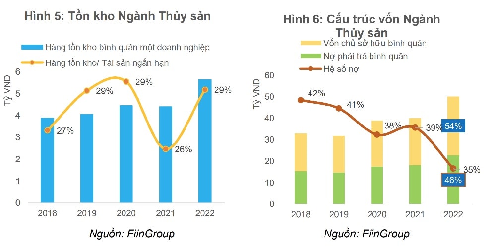 Gỡ khó cho ngành thủy sản, giúp giải phóng hàng tồn kho, tăng cơ hội tiếp cận vốn