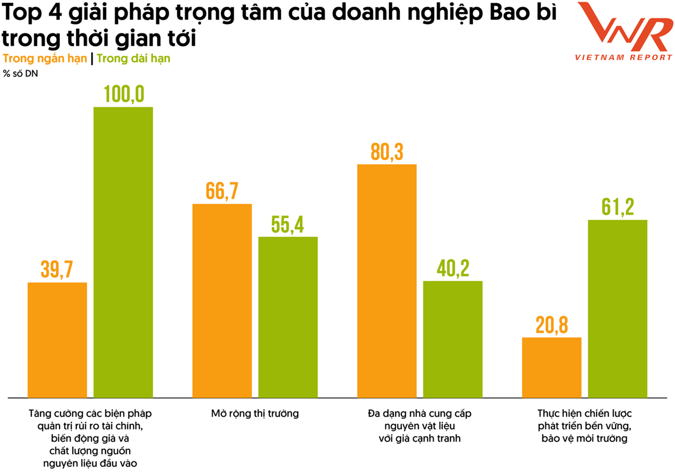 chiến lược phát triển bền vững, bảo vệ môi trường ngày càng được doanh nghiệp trong ngành áp dụng