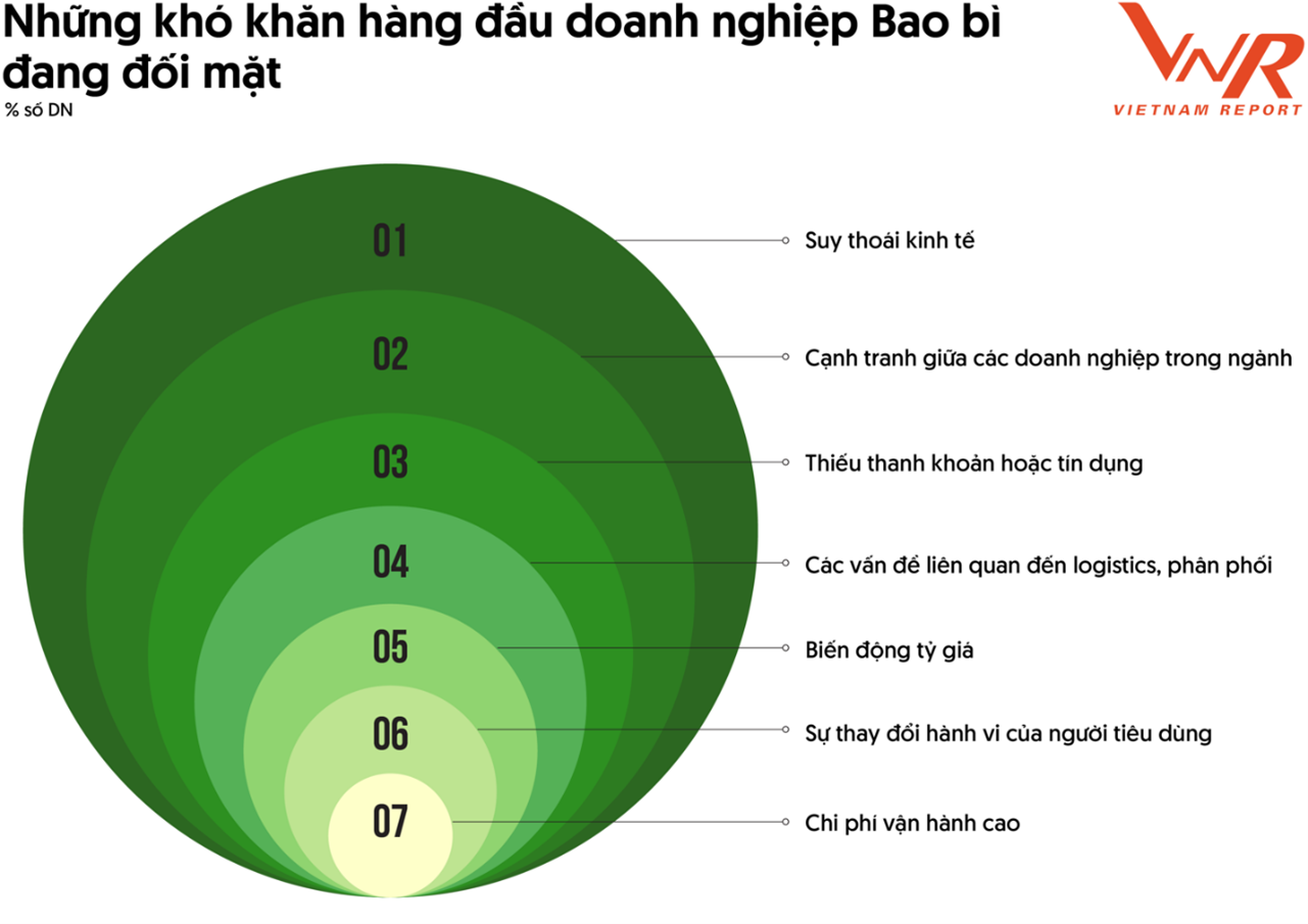 các nhà sản xuất loay hoay tìm đầu ra cho sản phẩm trong một thị trường bão hòa