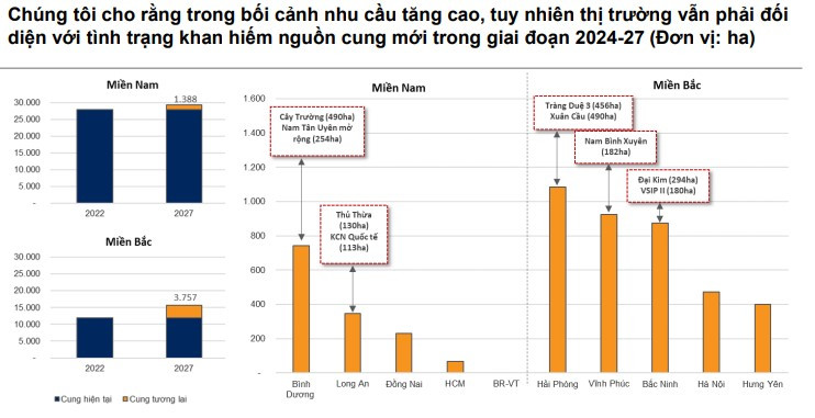 Nguồn: VNDirect