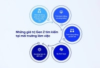 Định nghĩa lại lãnh đạo mới