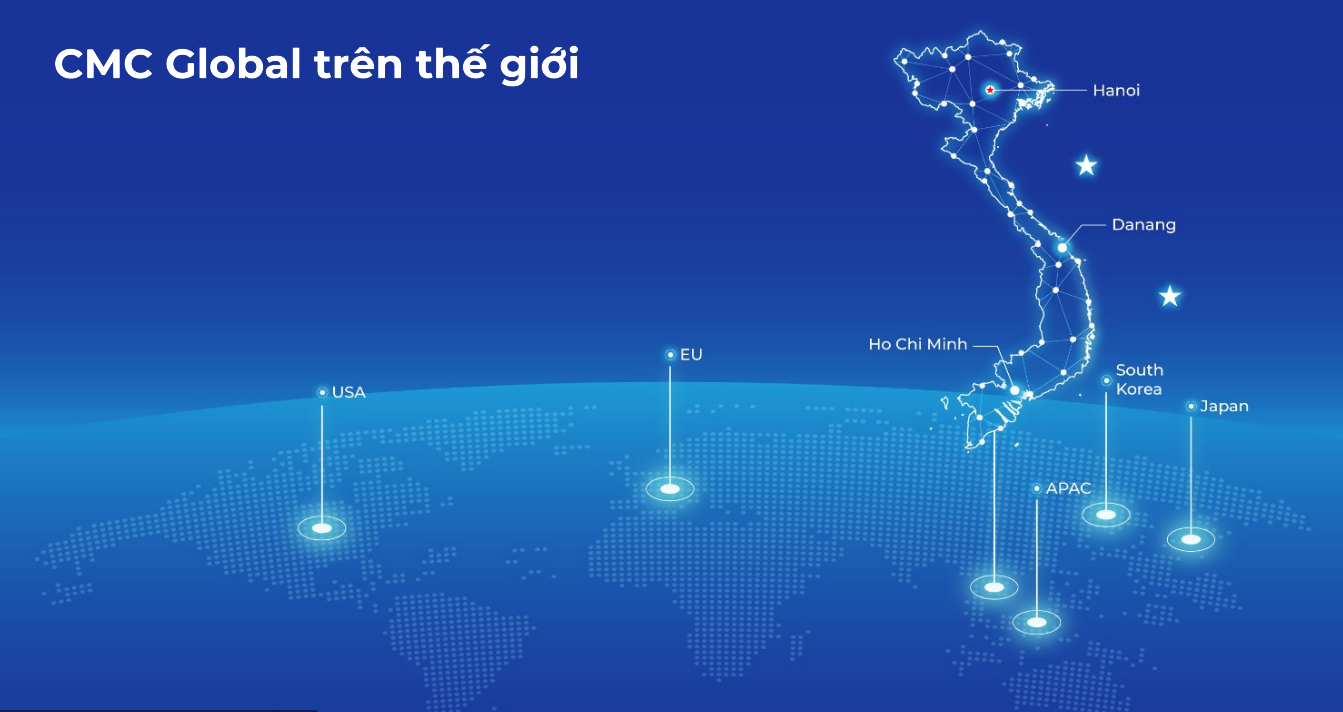 Các thị trường của CMC Global trên thế giới