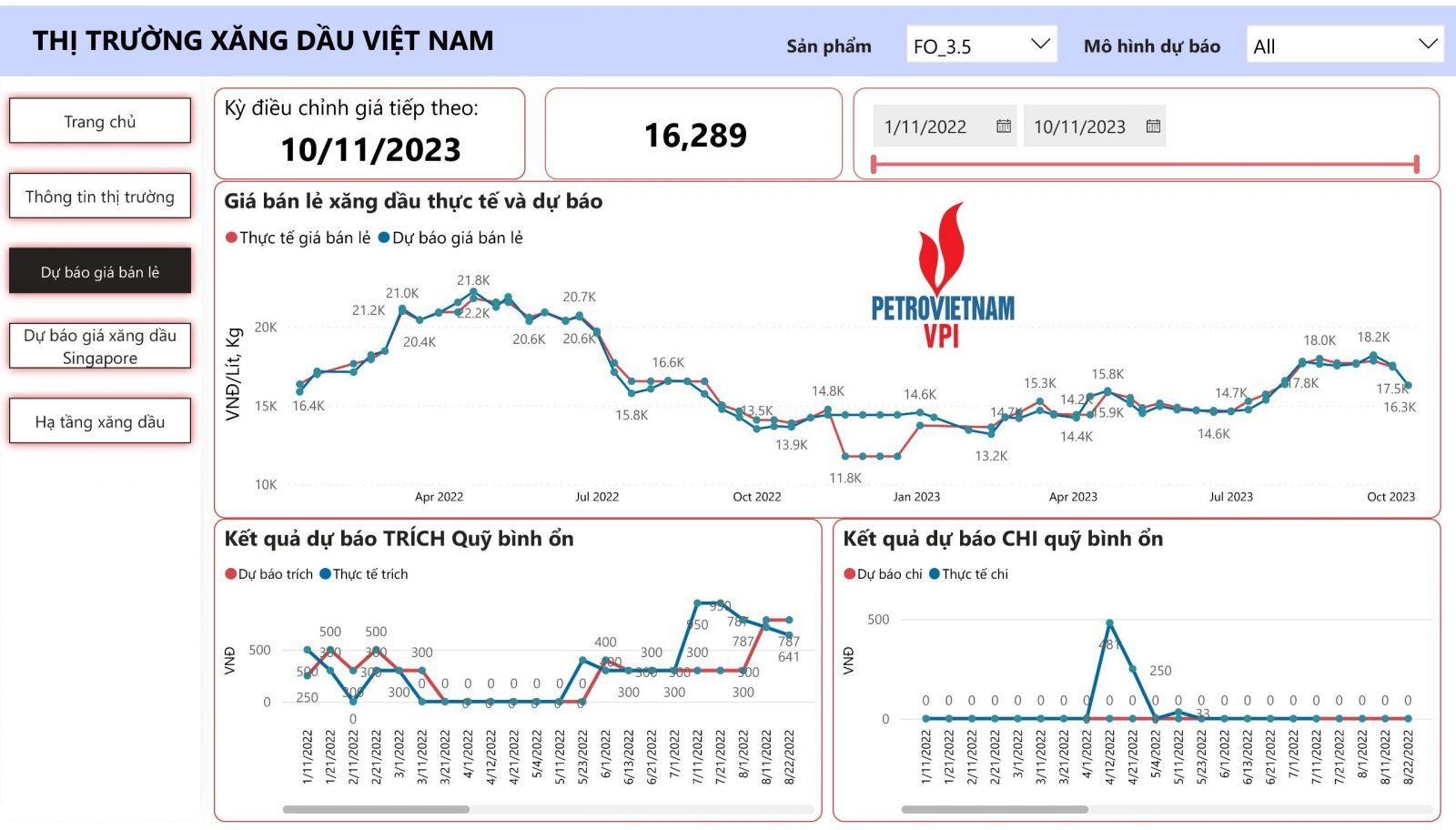 dầu mazut có thể giảm 1.161 đồng về mức 16.289 đồng/lít