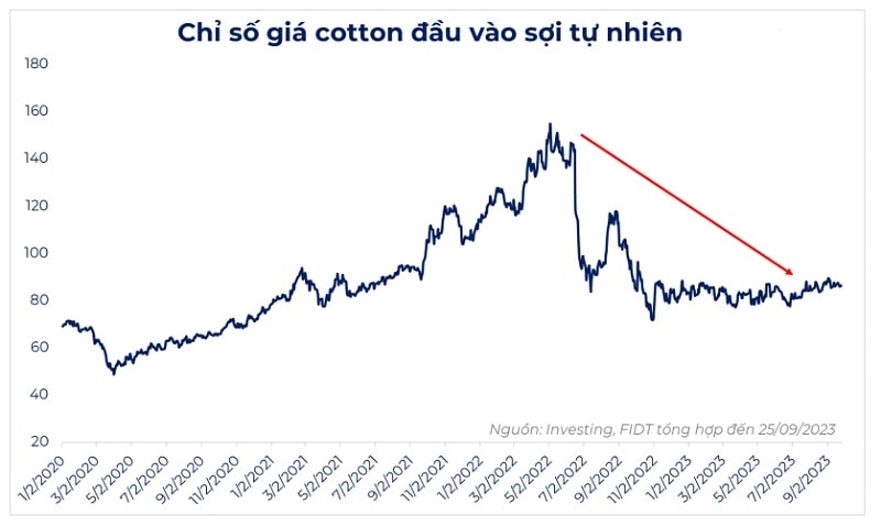 Xuất khẩu phục hồi, ngành dệt may hưởng lợi và phân hóa Xuất khẩu phục hồi, ngành dệt may hưởng lợi và phân hóa