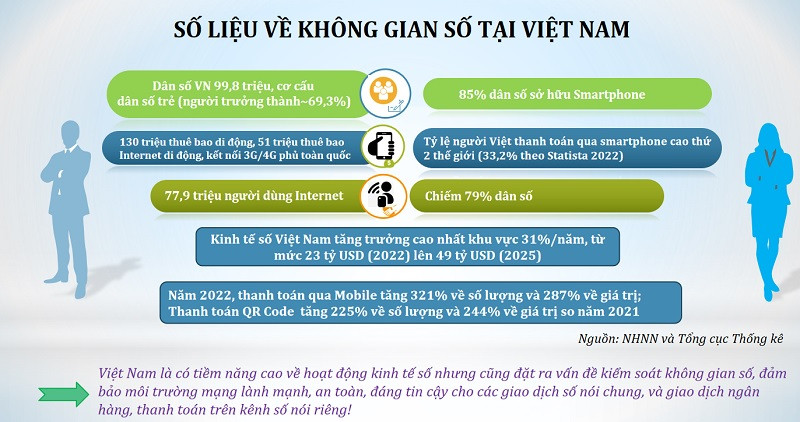 Thanh toán trên kênh số được thúc đẩy tạo nhiều cơ hội cho các ngân hàng, nhưng đây cũng là thách thức và là sự cạnh tranh trực tiếp với chính các nhà băng trong cung ứng dịch vụ thanh toán số