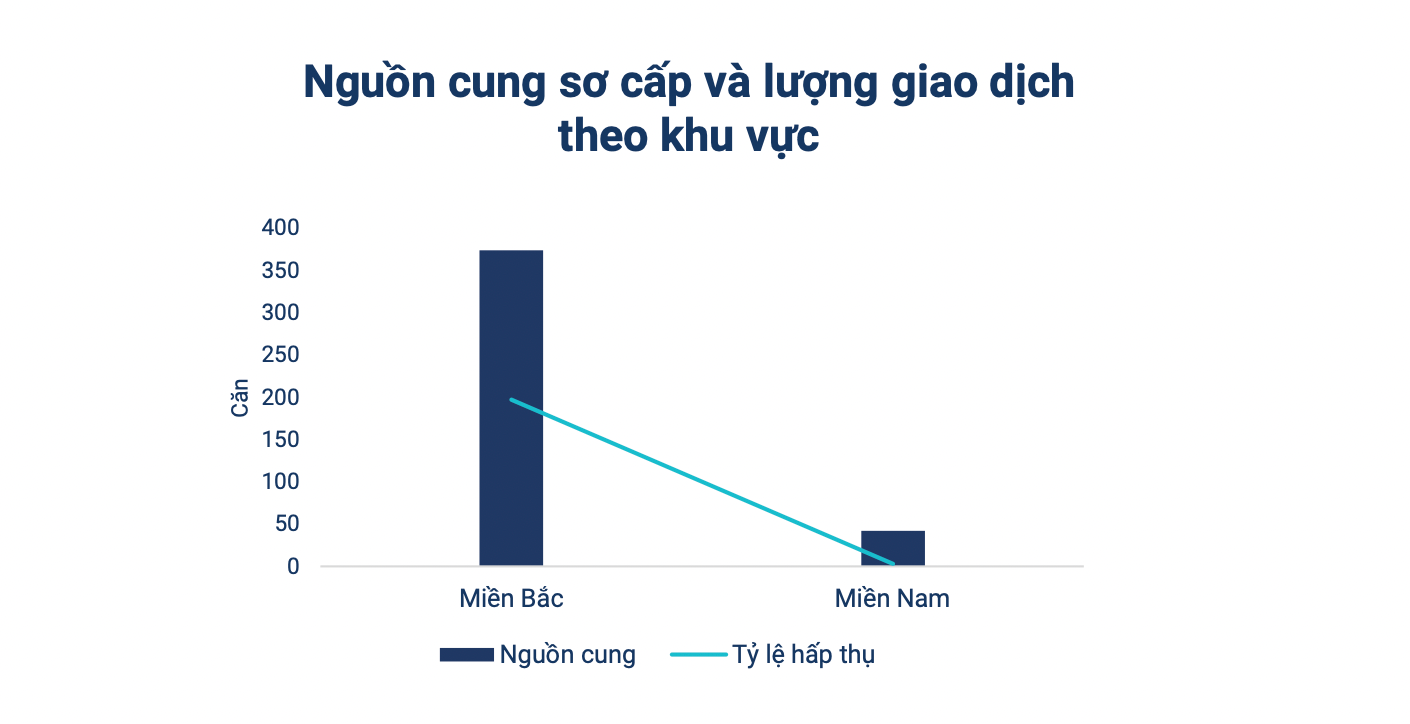 căn hộ nghỉ dưỡng sở hữu lâu dài