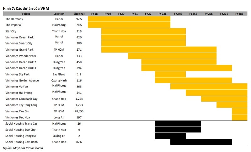 VHM có quỹ đất với danh mục các dự án 