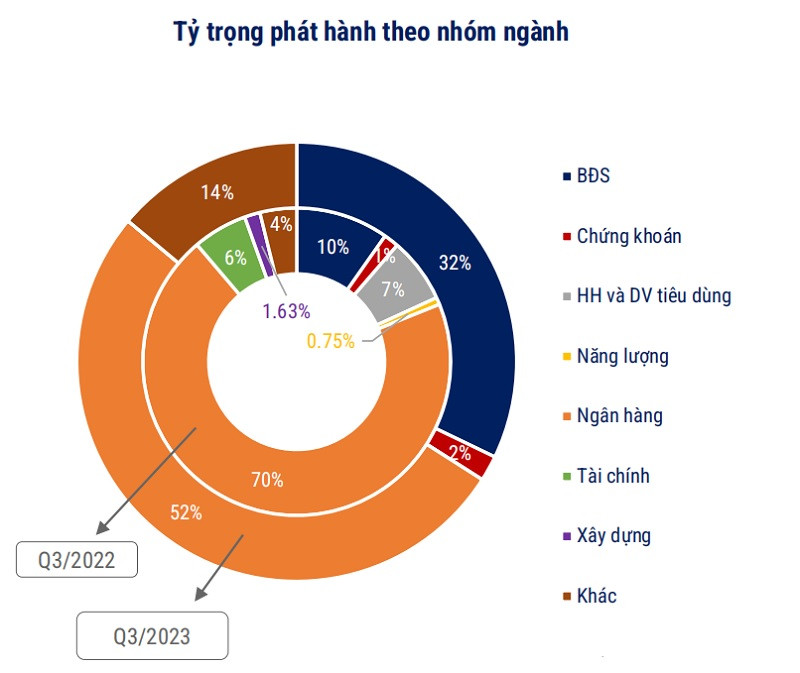 (Nguồn: VMBA)