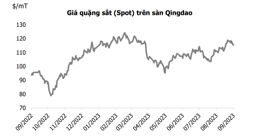 Nguồn: Bloo