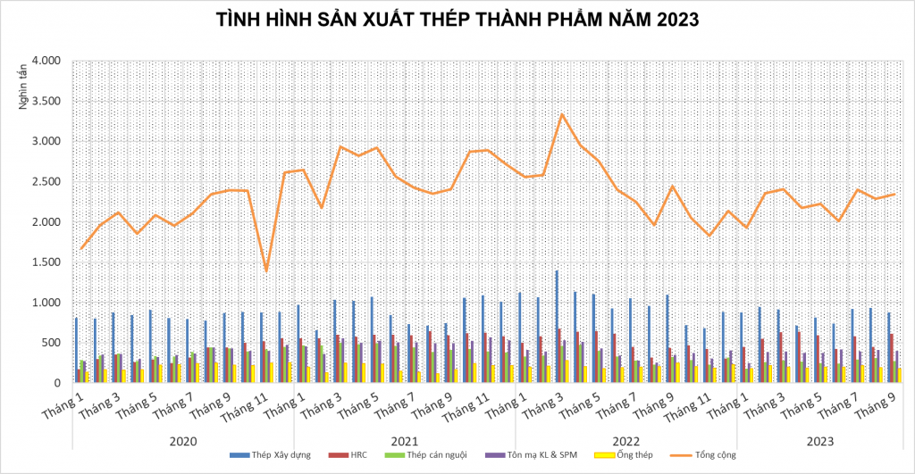 Nguồn: Hiệp hội Thép Việt Nam.