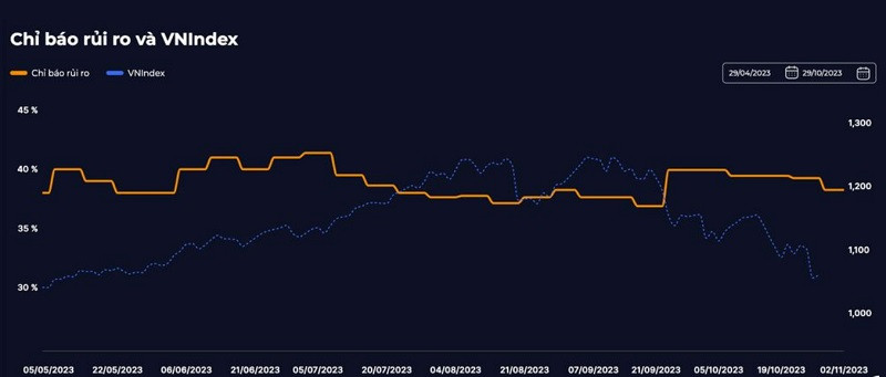 (Nguồn: FIDT Research)