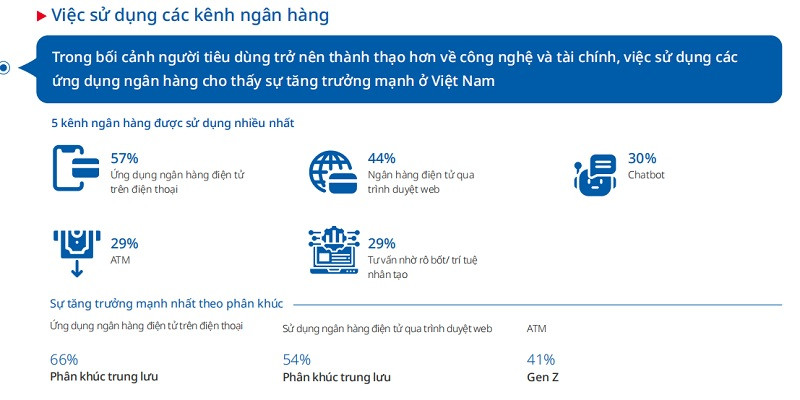 (Nguồn: UOB)