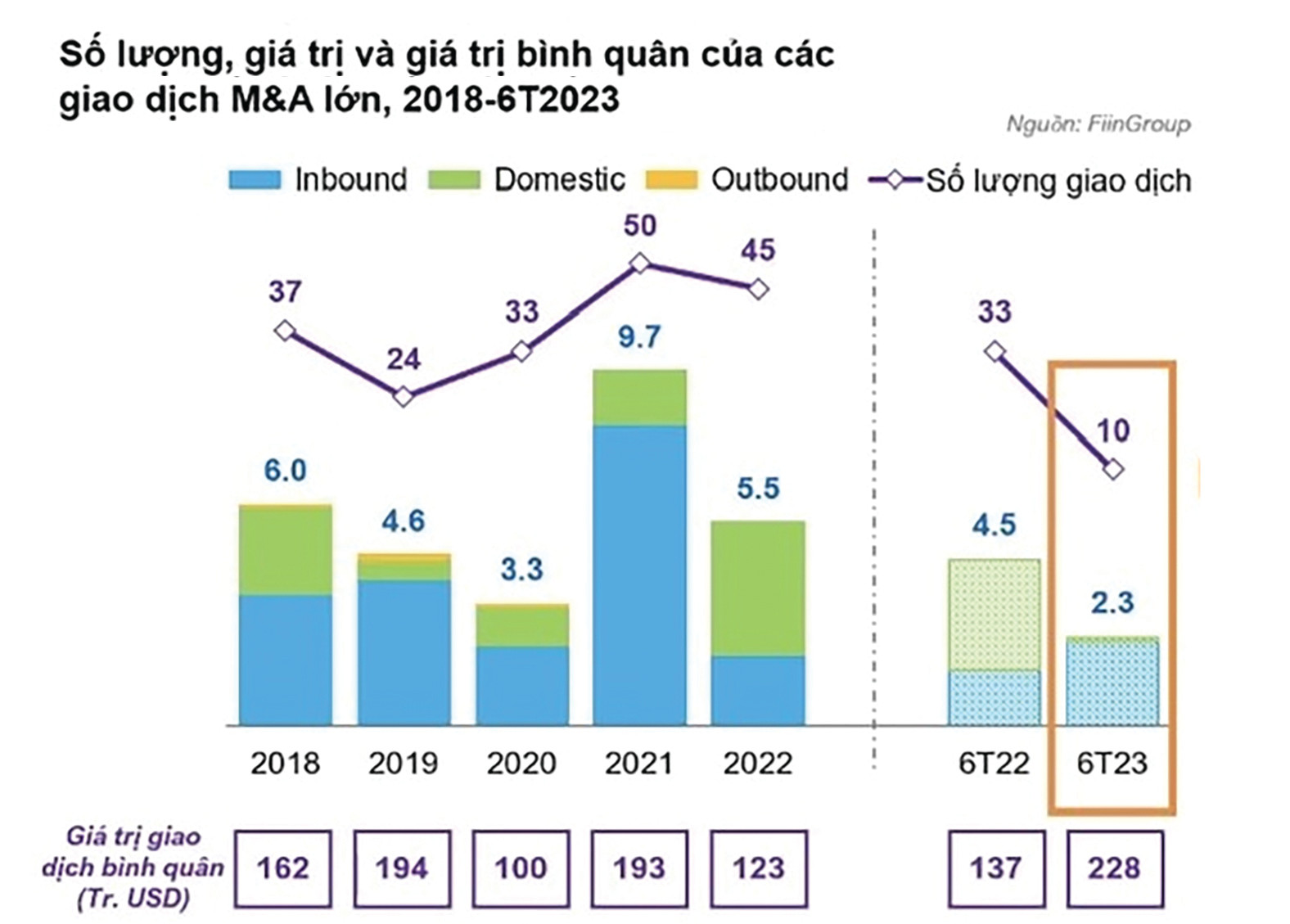  Các giao dịch M&A lớn tại Việt Nam.