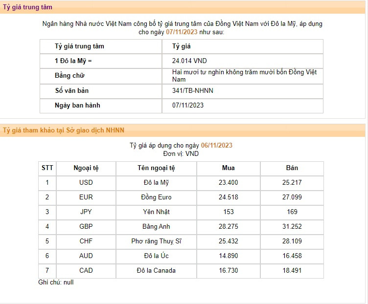 Mở cửa phiên giao dịch sáng 7/11, tỷ giá trung tâm