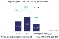 Giao dịch M&A: Tuân thủ để cạnh tranh công bằng