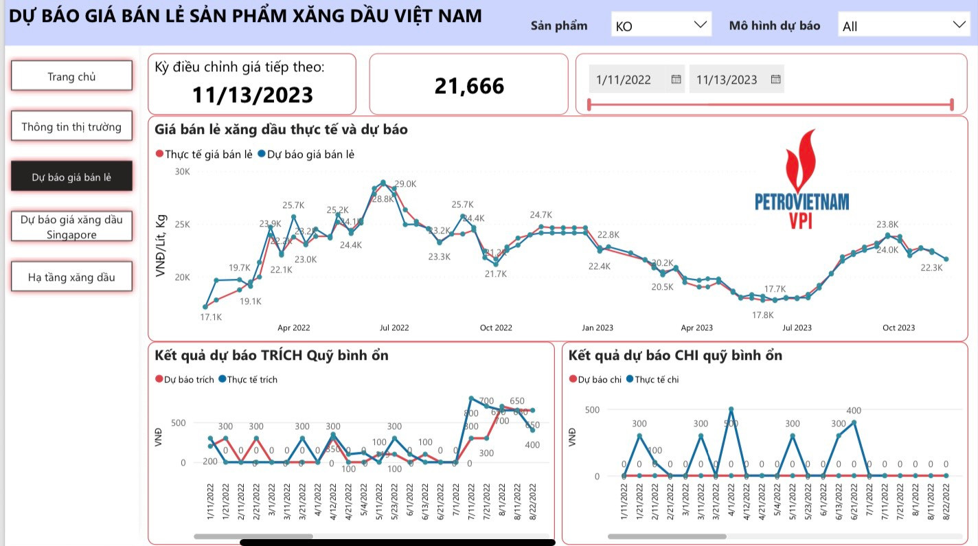 Dầu hỏa có thể giảm 634 đồng về mức 21.666 đồng/lít