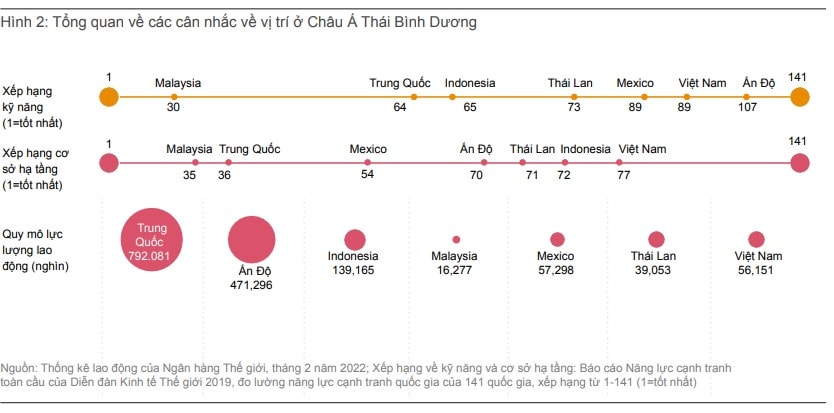 (Nguồn: PwC)