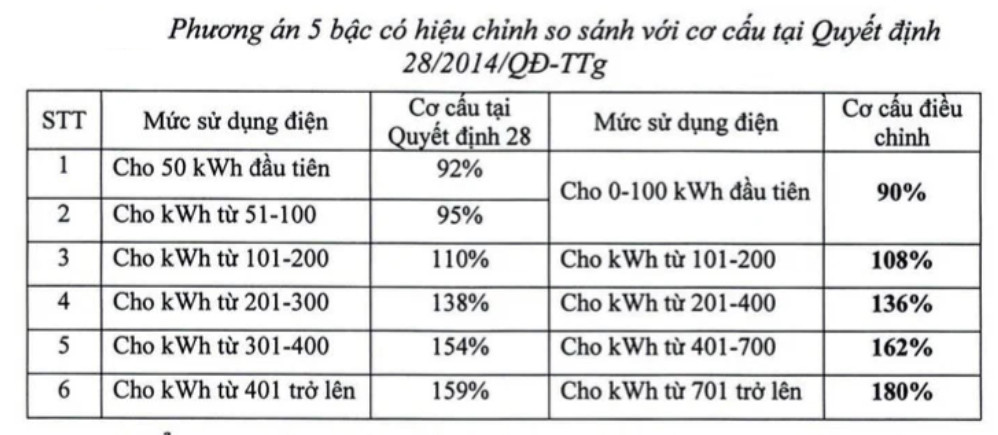 Nguồn ảnh: Bộ Công Thương