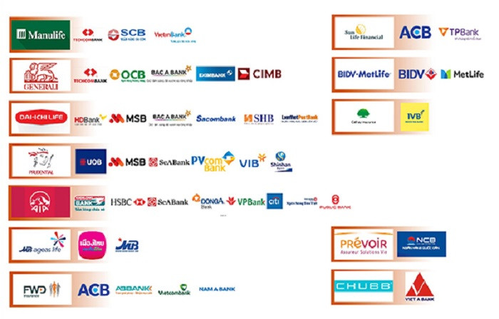 Liên kết ngân hàng - bảo hiểm tại 2021. (Nguồn: Vietnam Credit)