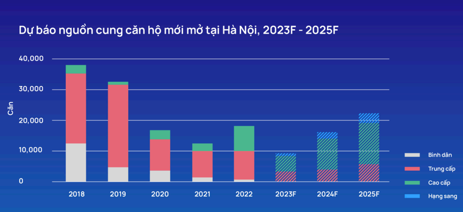 Dự báo nguồn cung căn hộ mới mở tại Hà Nội