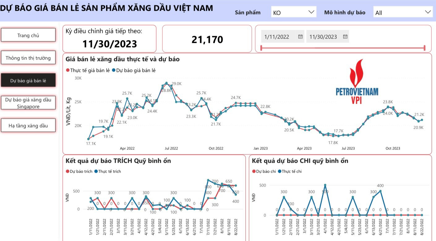 giá dầu hoả bán lẻ được dự báo có thể tăng 230 đồng, lên mức 21.170 đồng/lít.