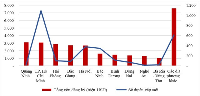 Cơ cấu FDI trong 11 tháng đầu năm 2023 theo từng địa phương. Nguồn: Bộ KH&ĐT