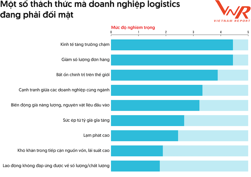 Những thách thức với doanh nghiệp 