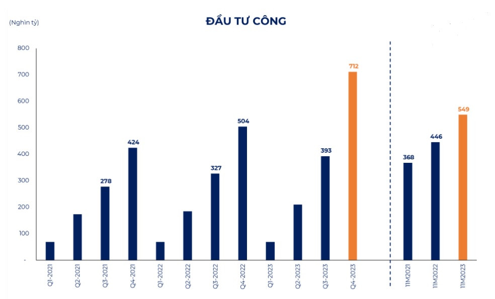 (Nguồn: MOF, FIDT RS tính toán)