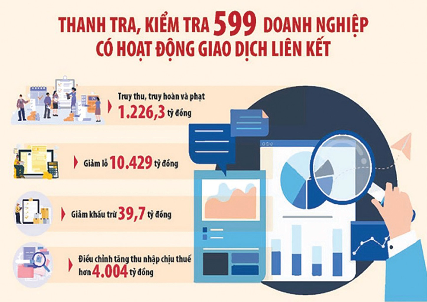  Tổng cục Thuế đã và đang nghiên cứu, rà soát, tổng hợp, báo cáo cấp có thẩm quyền nghiên cứu, xem xét sửa đổi Nghị định số 132/2020/NĐ-CP trên cơ sở kiến nghị của doanh nghiệp.